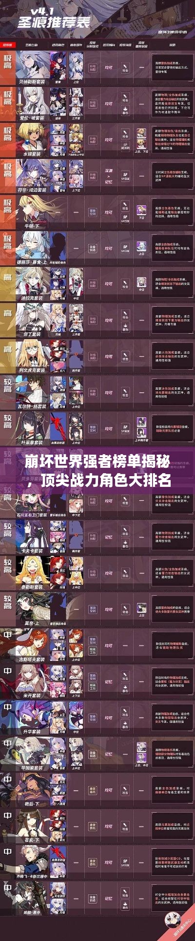 崩壞世界強者榜單揭秘，頂尖戰力角色大排名！
