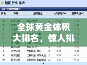 全球黃金體積大排名，驚人排名榜單揭曉！