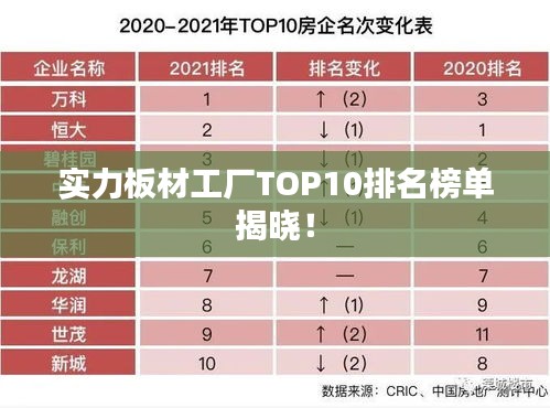 實(shí)力板材工廠TOP10排名榜單揭曉！