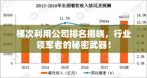 梯次利用公司排名揭曉，行業領軍者的秘密武器！