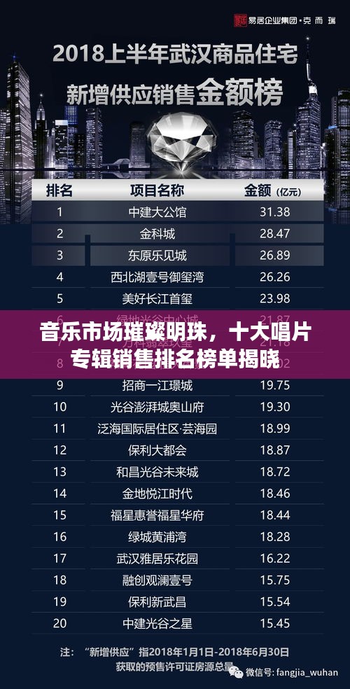 音樂(lè)市場(chǎng)璀璨明珠，十大唱片專(zhuān)輯銷(xiāo)售排名榜單揭曉