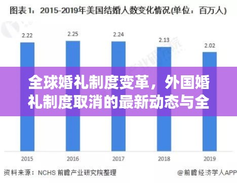 全球婚禮制度變革，外國婚禮制度取消的最新動態與全球趨勢展望