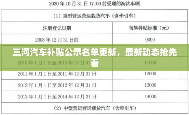 三河汽車補貼公示名單更新，最新動態搶先看