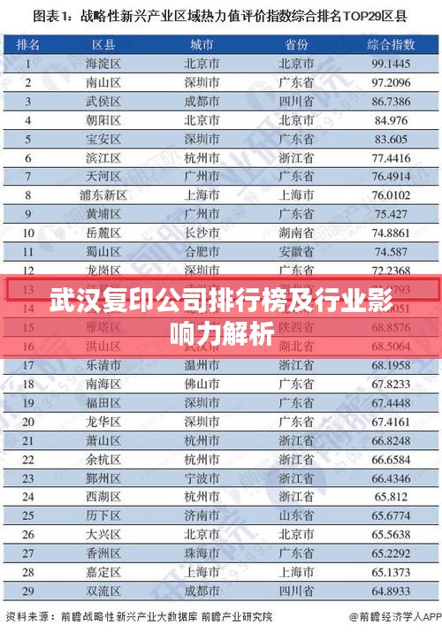 武漢復印公司排行榜及行業影響力解析