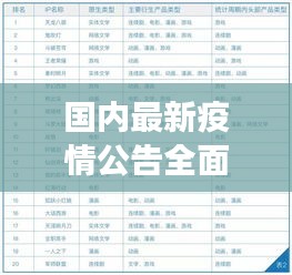 國內最新疫情公告全面解讀報告