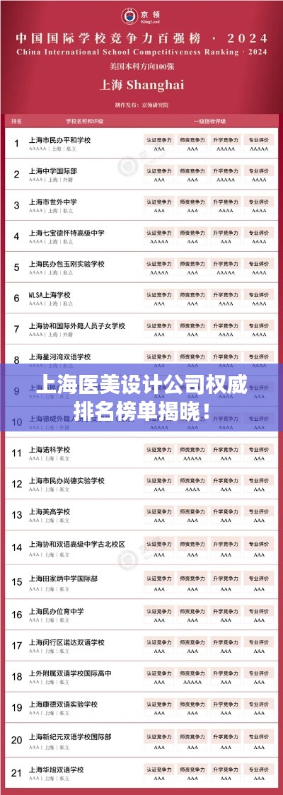 上海醫(yī)美設計公司權(quán)威排名榜單揭曉！