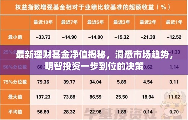 最新理財基金凈值揭秘，洞悉市場趨勢，明智投資一步到位的決策