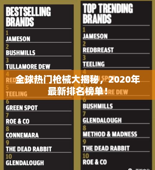 全球熱門槍械大揭秘，2020年最新排名榜單！