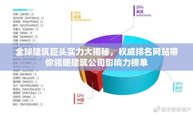 全球建筑巨頭實力大揭秘，權威排名網站帶你領略建筑公司影響力榜單