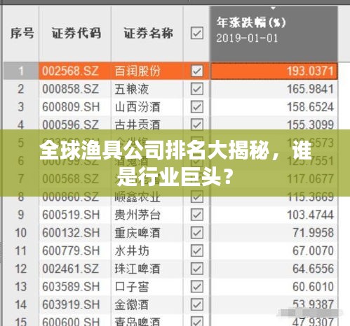 全球漁具公司排名大揭秘，誰是行業巨頭？
