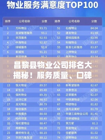 昌黎縣物業公司排名大揭秘！服務質量、口碑評價一網打盡
