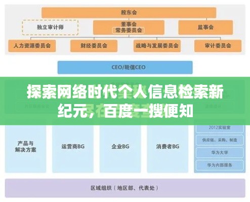 探索網(wǎng)絡(luò)時代個人信息檢索新紀元，百度一搜便知