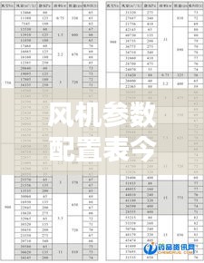風(fēng)機(jī)參數(shù)配置表今日更新，最新配置一覽