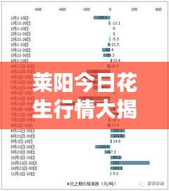 萊陽今日花生行情大揭秘，最新價格與深度分析