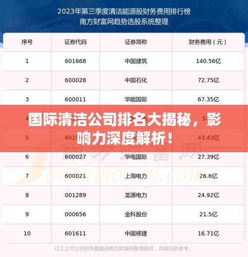 國際清潔公司排名大揭秘，影響力深度解析！
