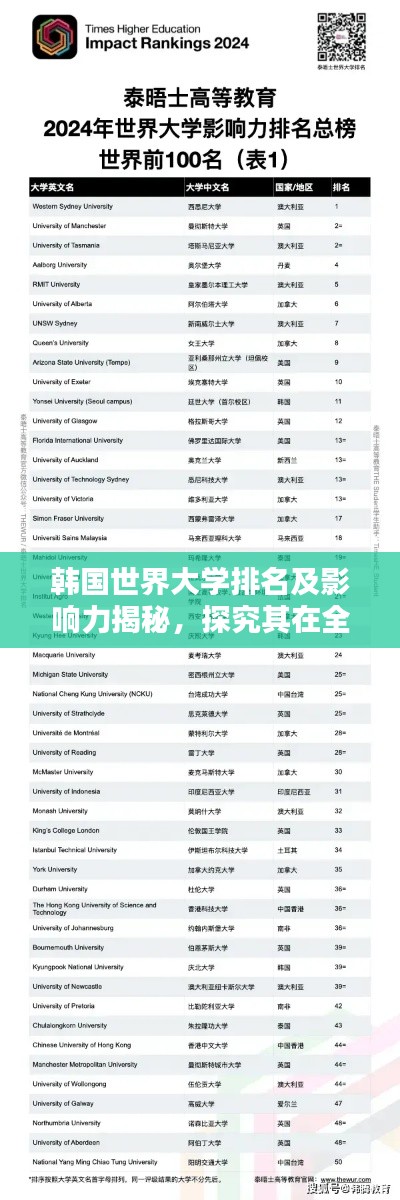 韓國世界大學排名及影響力揭秘，探究其在全球的影響力與地位
