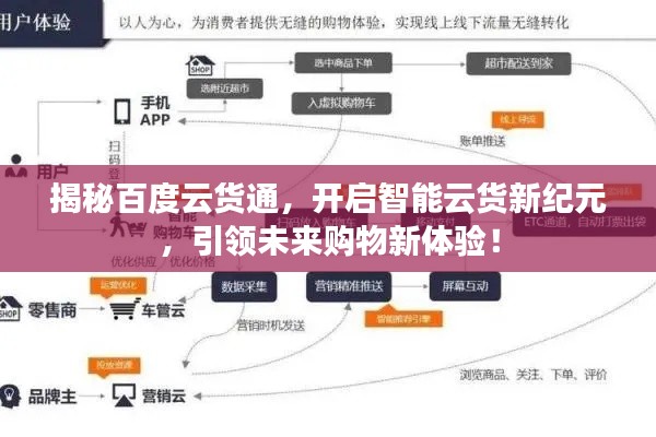 揭秘百度云貨通，開啟智能云貨新紀元，引領未來購物新體驗！