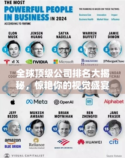 全球頂級公司排名大揭秘，驚艷你的視覺盛宴！