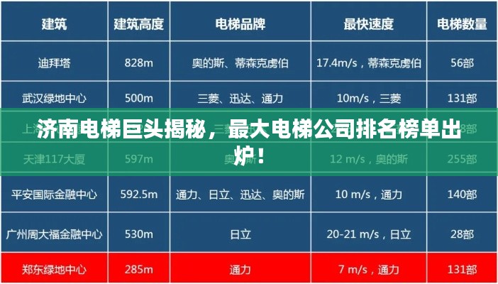 濟(jì)南電梯巨頭揭秘，最大電梯公司排名榜單出爐！