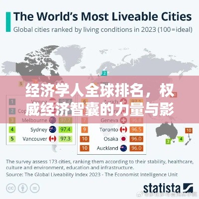經濟學人全球排名，權威經濟智囊的力量與影響力揭秘