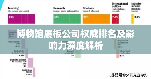 博物館展板公司權威排名及影響力深度解析