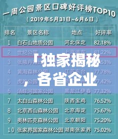 「獨(dú)家揭秘，各省企業(yè)排名榜單TOP10，一睹風(fēng)采！」