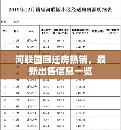 河聯(lián)園回遷房熱銷，最新出售信息一覽