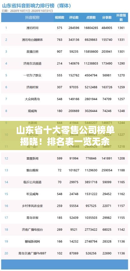 山東省十大零售公司榜單揭曉！排名表一覽無余