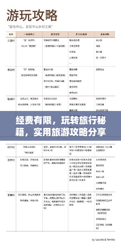 經費有限，玩轉旅行秘籍，實用旅游攻略分享