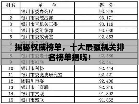 揭秘權威榜單，十大最強機關排名榜單揭曉！