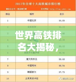 世界高鐵排名大揭秘，最新榜單重磅出爐！