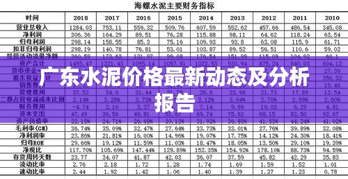 廣東水泥價格最新動態及分析報告