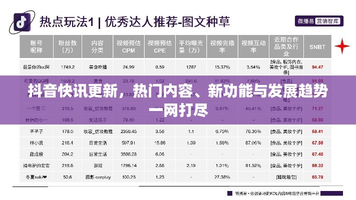 抖音快訊更新，熱門內容、新功能與發展趨勢一網打盡