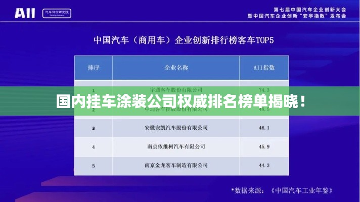國(guó)內(nèi)掛車涂裝公司權(quán)威排名榜單揭曉！