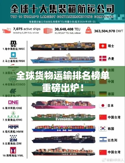 全球貨物運輸排名榜單重磅出爐！
