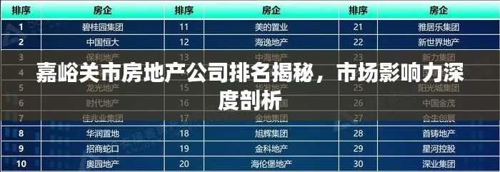 嘉峪關市房地產公司排名揭秘，市場影響力深度剖析