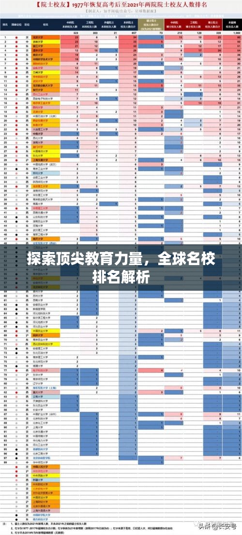探索頂尖教育力量，全球名校排名解析