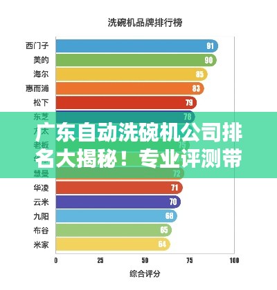 廣東自動洗碗機公司排名大揭秘！專業評測帶你了解行業領軍者
