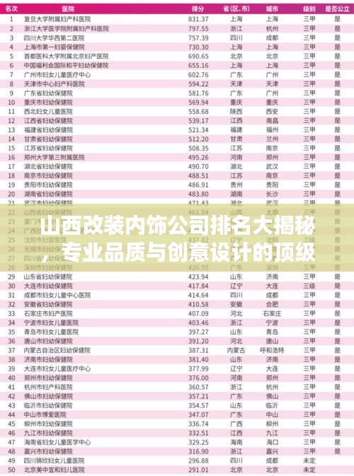 山西改裝內飾公司排名大揭秘，專業品質與創意設計的頂級榜單！