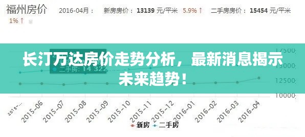長汀萬達房價走勢分析，最新消息揭示未來趨勢！