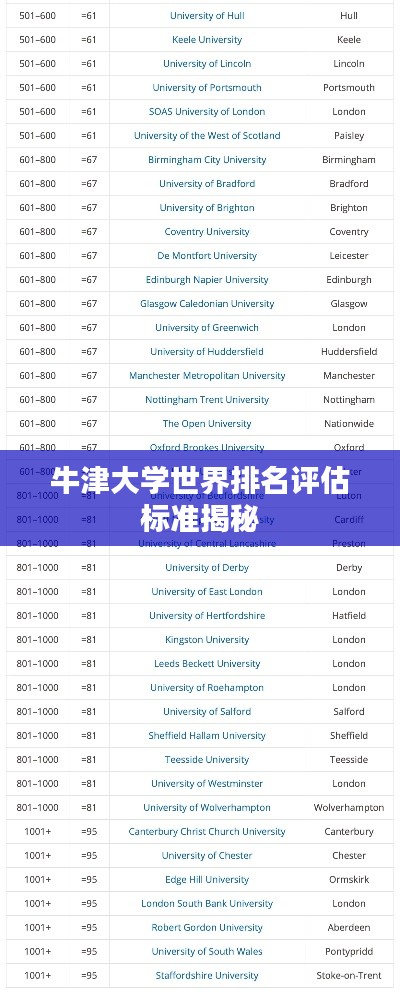 牛津大學世界排名評估標準揭秘