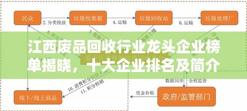 江西廢品回收行業龍頭企業榜單揭曉，十大企業排名及簡介