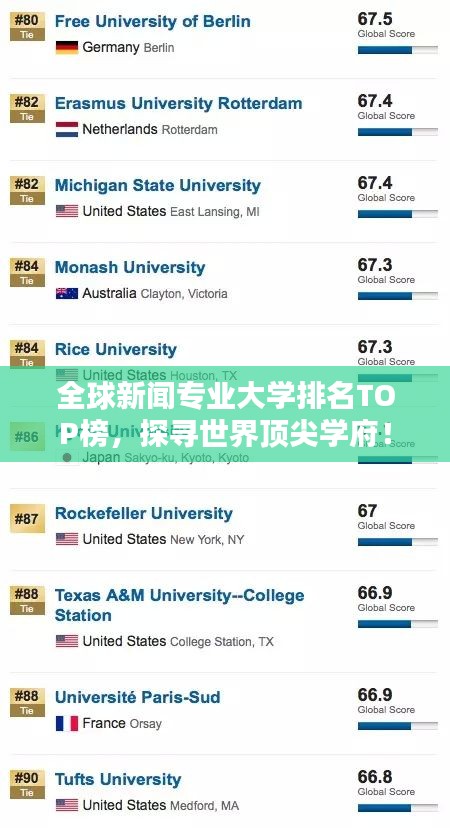 全球新聞專業大學排名TOP榜，探尋世界頂尖學府！