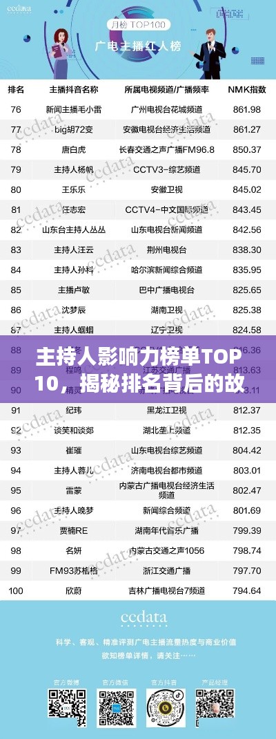 主持人影響力榜單TOP10，揭秘排名背后的故事！