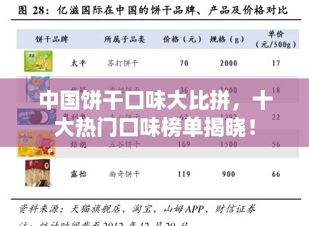 中國餅干口味大比拼，十大熱門口味榜單揭曉！