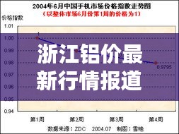 浙江鋁價最新行情報道，今日價格走勢及分析