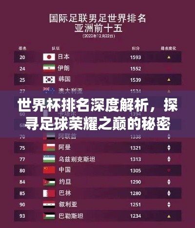 世界杯排名深度解析，探尋足球榮耀之巔的秘密！