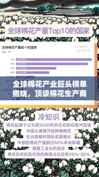 全球棉花產(chǎn)業(yè)巨頭榜單揭曉，頂級(jí)棉花生產(chǎn)商一覽無(wú)余