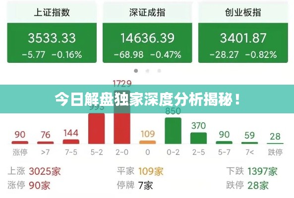 今日解盤獨家深度分析揭秘！