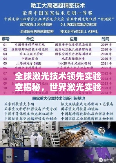 全球激光技術領先實驗室揭秘，世界激光實驗排名探秘